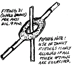 donut fitting doodle