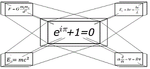 Tesseract filled with equations